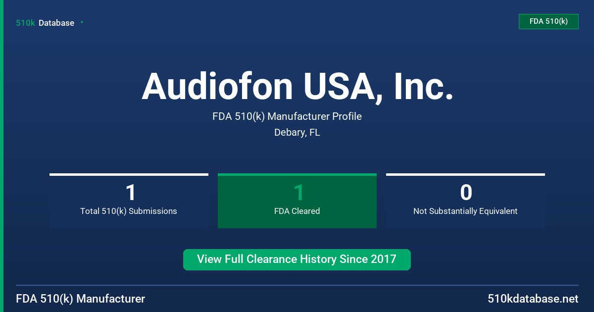 Audiofon USA, Inc. FDA 510(k) Manufacturer Profile