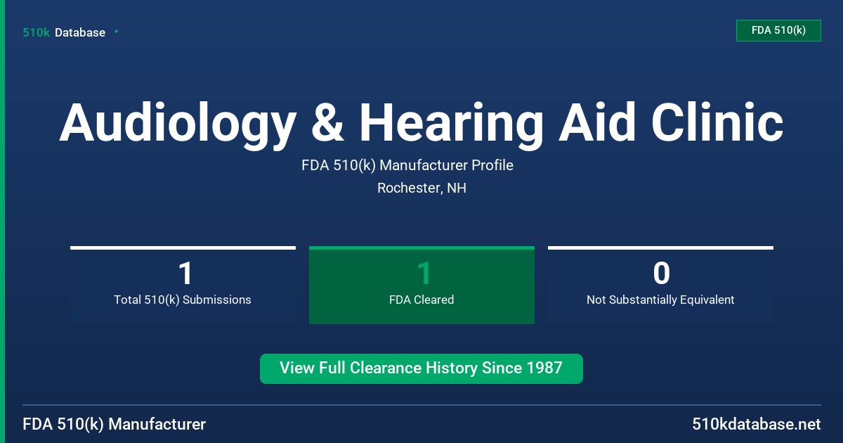 Audiology & Hearing Aid Clinic FDA 510(k) Manufacturer Profile