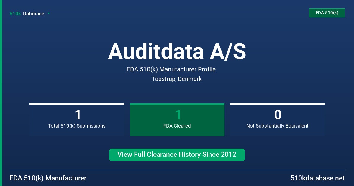 Auditdata A/S FDA 510(k) Manufacturer Profile