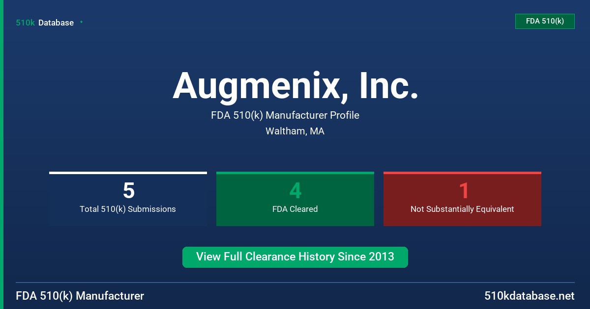 Augmenix, Inc. FDA 510(k) Manufacturer Profile