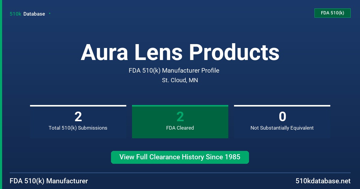 Aura Lens Products FDA 510(k) Manufacturer Profile