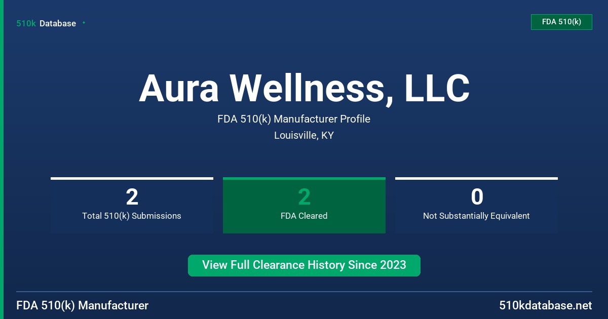 Aura Wellness, LLC FDA 510(k) Manufacturer Profile