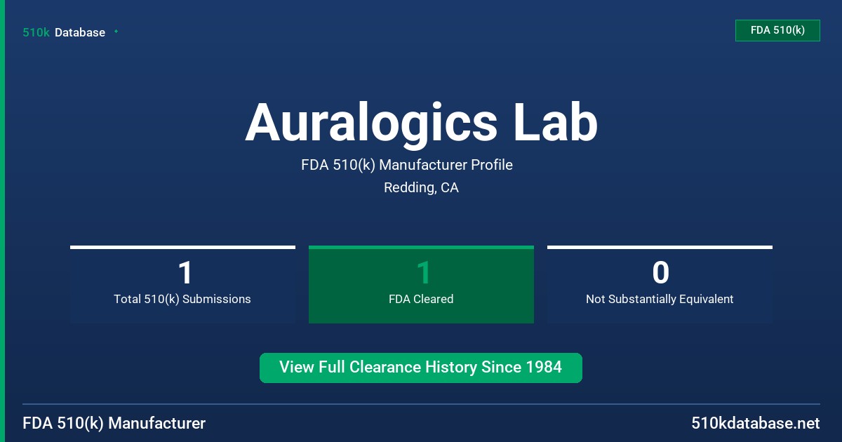 Auralogics Lab FDA 510(k) Manufacturer Profile