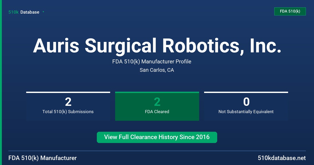 Auris Surgical Robotics, Inc. FDA 510(k) Manufacturer Profile