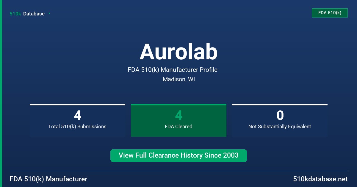 Aurolab FDA 510(k) Manufacturer Profile