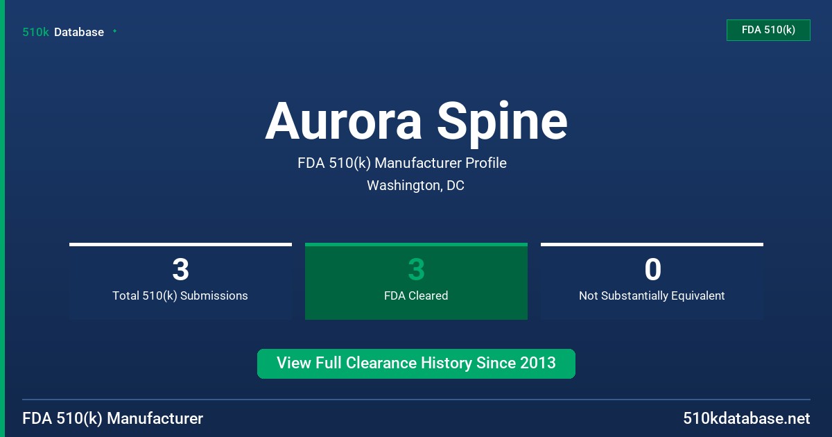 Aurora Spine FDA 510(k) Manufacturer Profile