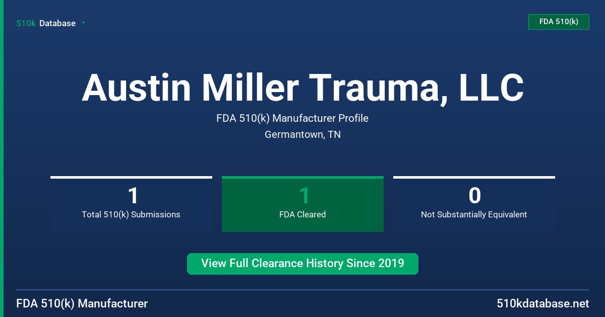 Austin Miller Trauma, LLC FDA 510(k) Manufacturer Profile