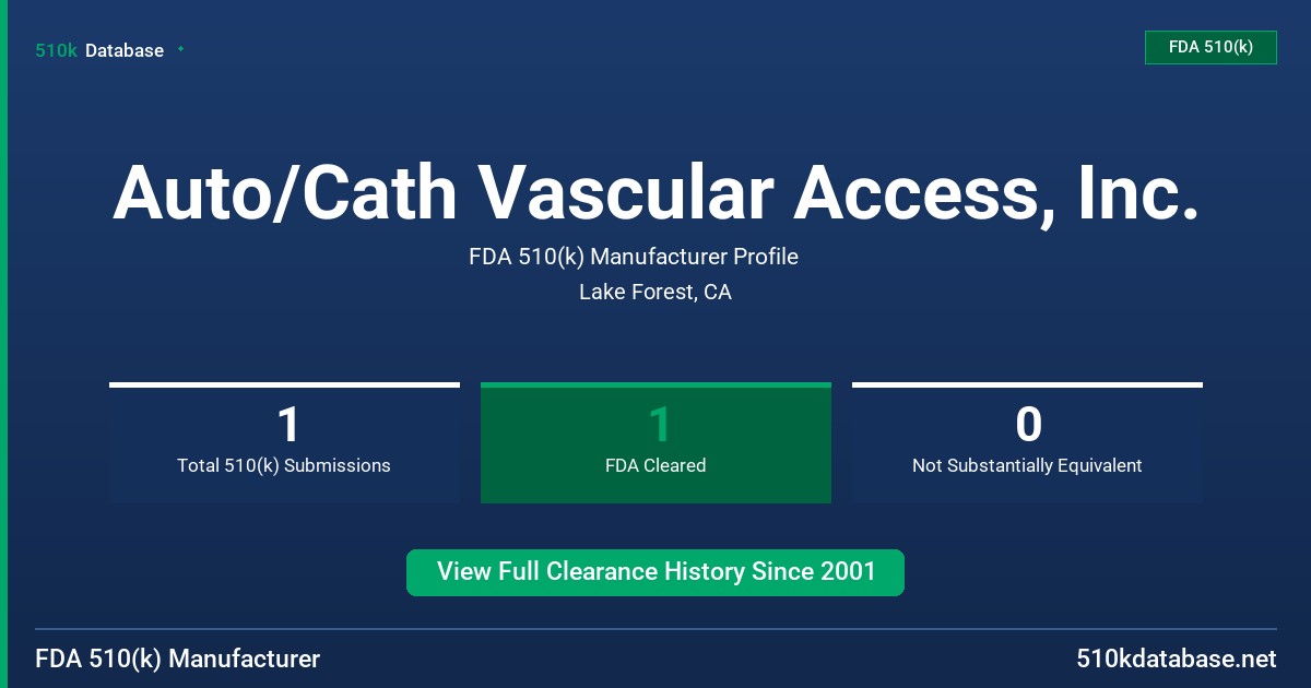 Auto/Cath Vascular Access, Inc. FDA 510(k) Manufacturer Profile