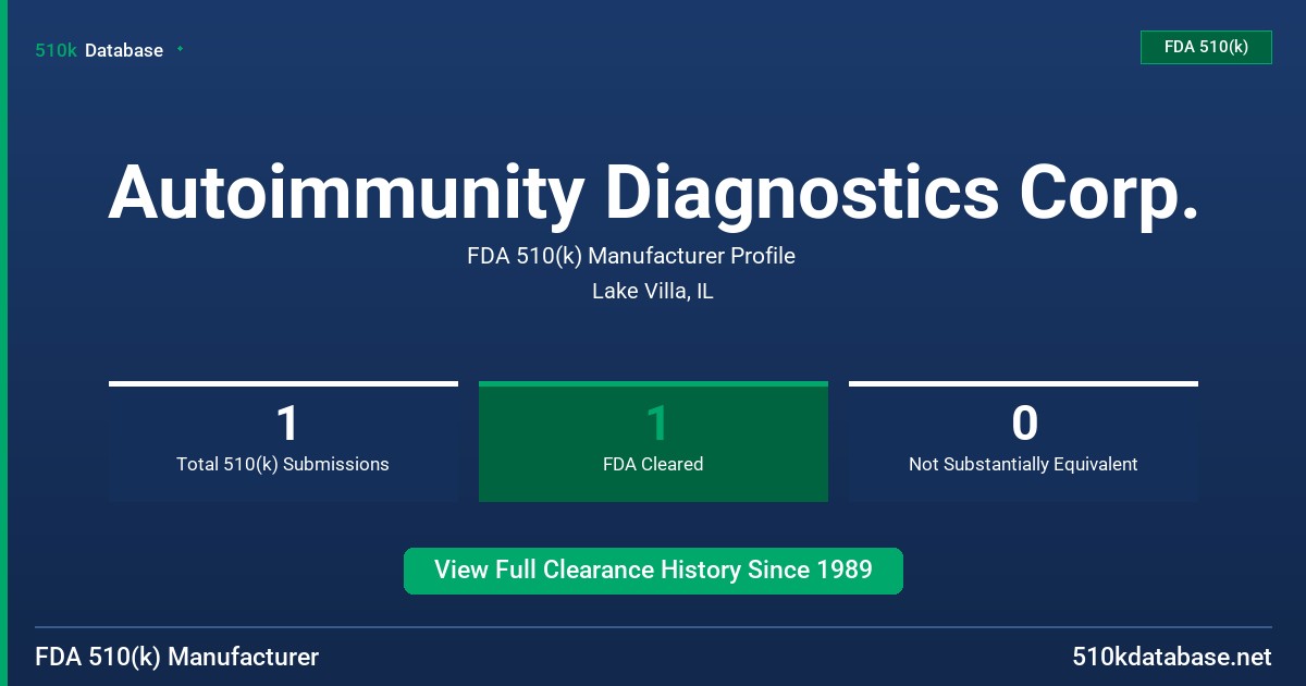 Autoimmunity Diagnostics Corp. FDA 510(k) Manufacturer Profile