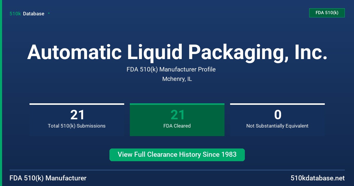Automatic Liquid Packaging, Inc. FDA 510(k) Manufacturer Profile