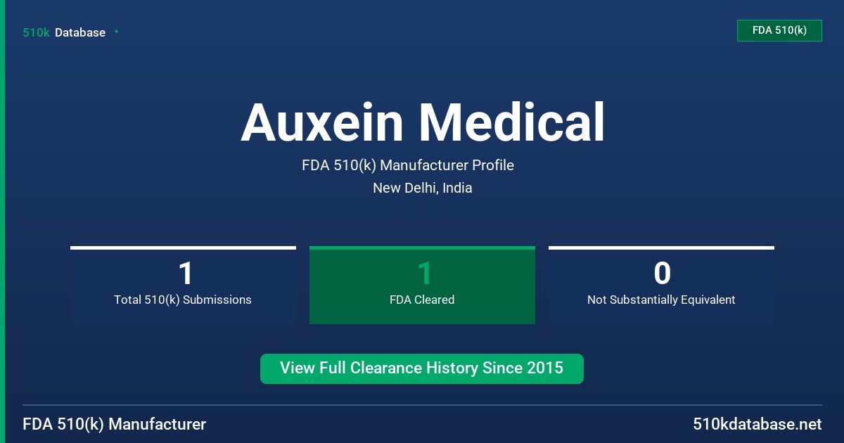 Auxein Medical FDA 510(k) Manufacturer Profile