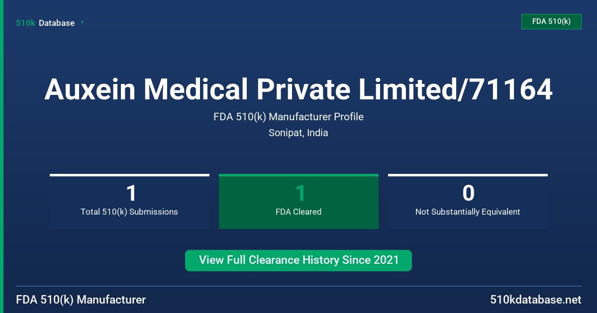 Auxein Medical Private Limited/71164 FDA 510(k) Manufacturer Profile