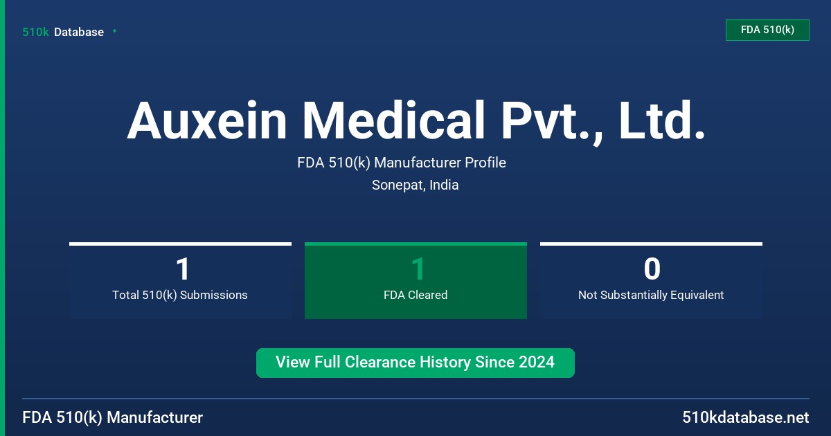 Auxein Medical Pvt., Ltd. FDA 510(k) Manufacturer Profile