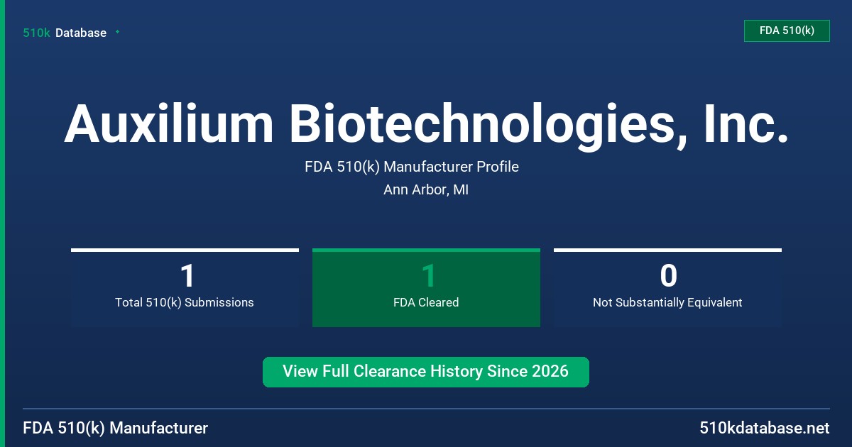 Auxilium Biotechnologies, Inc. FDA 510(k) Manufacturer Profile