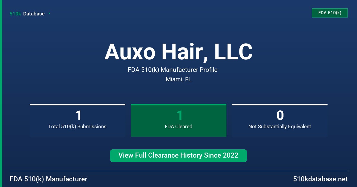 Auxo Hair, LLC FDA 510(k) Manufacturer Profile