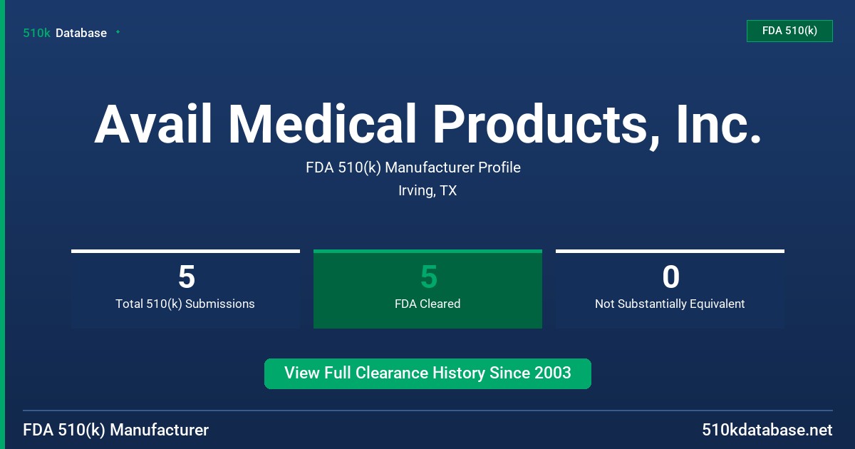 Avail Medical Products, Inc. FDA 510(k) Manufacturer Profile