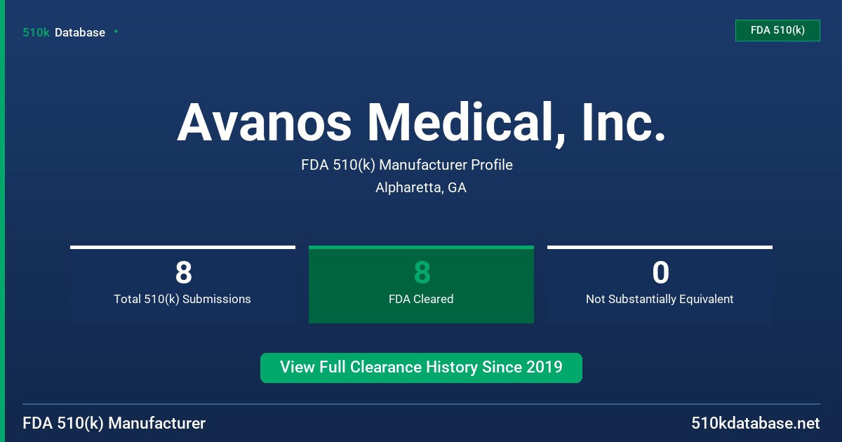 Avanos Medical, Inc. FDA 510(k) Manufacturer Profile