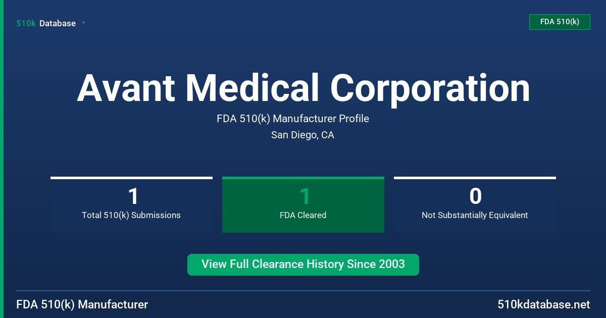 Avant Medical Corporation FDA 510(k) Manufacturer Profile