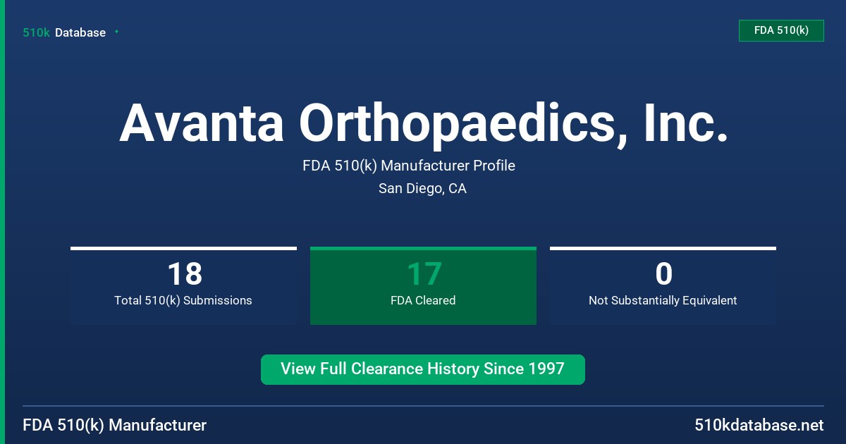 Avanta Orthopaedics, Inc. FDA 510(k) Manufacturer Profile