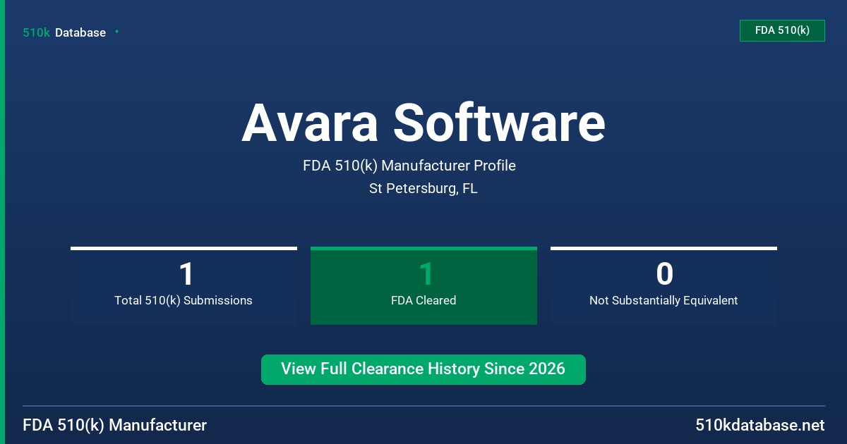 Avara Software FDA 510(k) Manufacturer Profile
