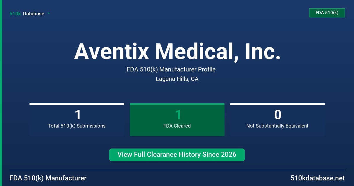 Aventix Medical, Inc. FDA 510(k) Manufacturer Profile