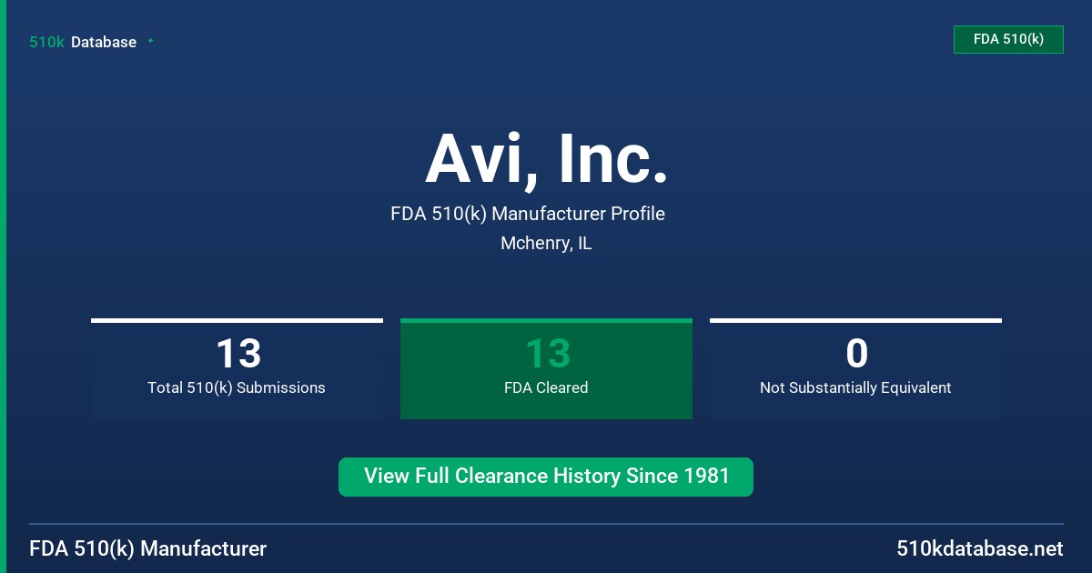 Avi, Inc. FDA 510(k) Manufacturer Profile