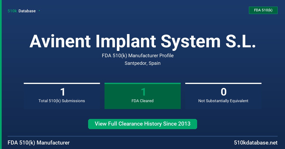 Avinent Implant System S.L. FDA 510(k) Manufacturer Profile