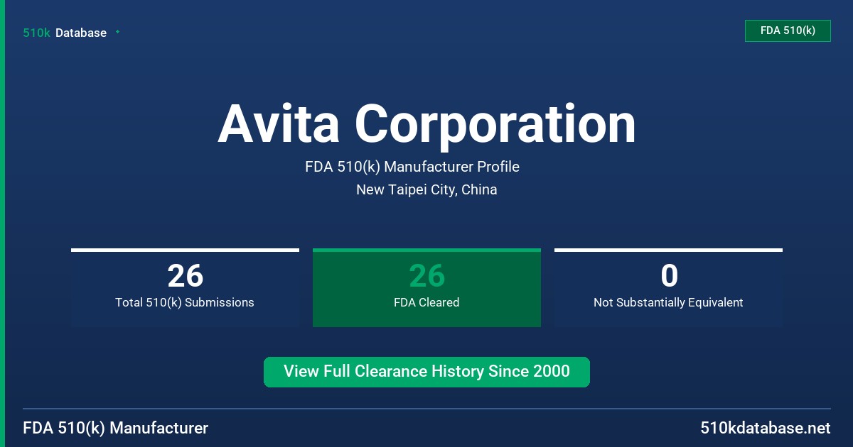 Avita Corporation FDA 510(k) Manufacturer Profile