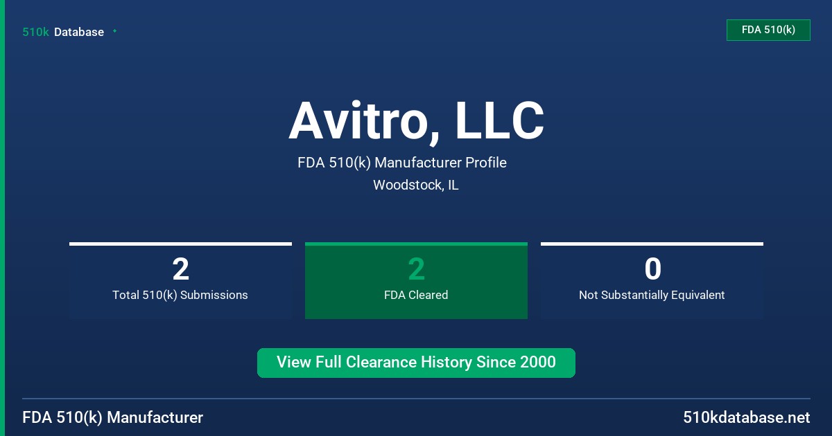 Avitro, LLC FDA 510(k) Manufacturer Profile