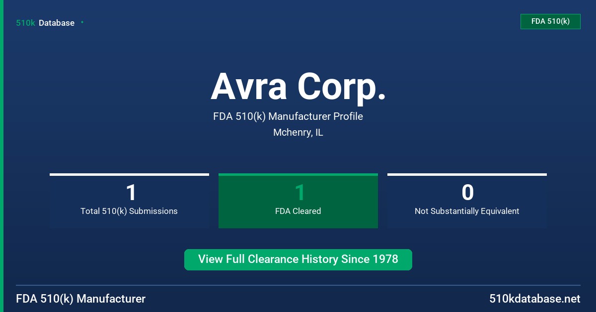 Avra Corp. FDA 510(k) Manufacturer Profile