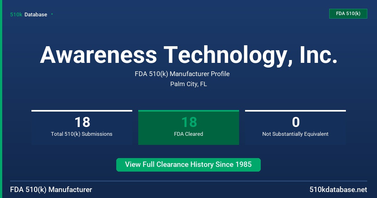 Awareness Technology, Inc. FDA 510(k) Manufacturer Profile