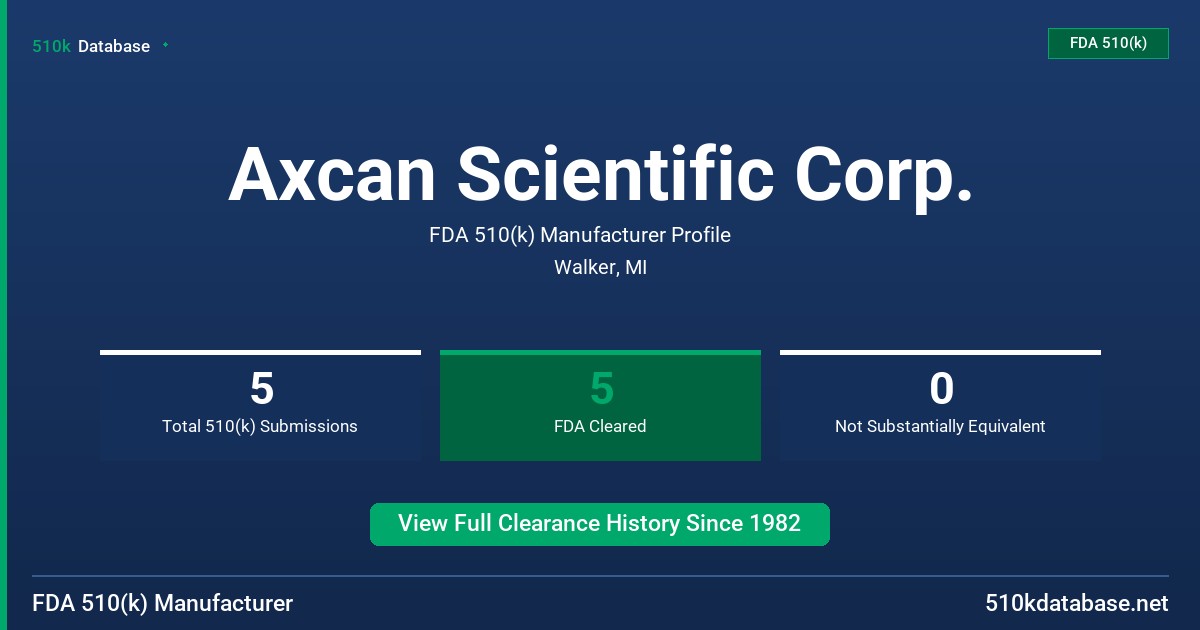 Axcan Scientific Corp. FDA 510(k) Manufacturer Profile