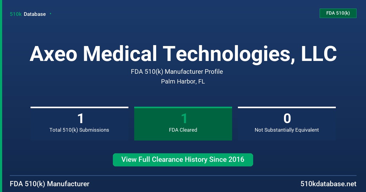 Axeo Medical Technologies, LLC FDA 510(k) Manufacturer Profile