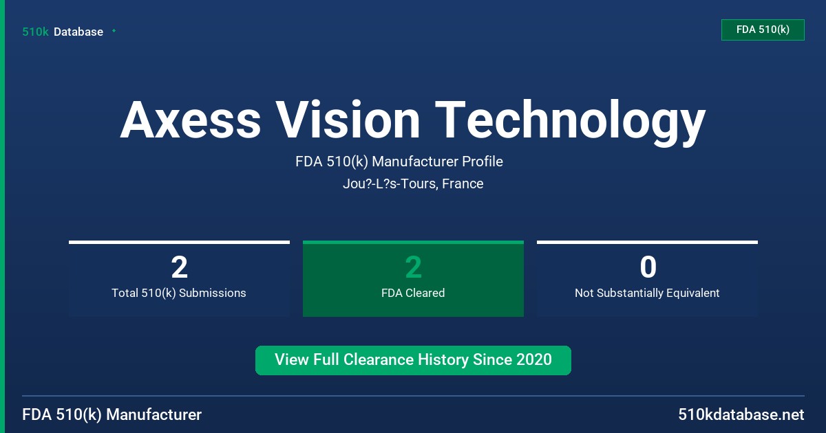 Axess Vision Technology FDA 510(k) Manufacturer Profile