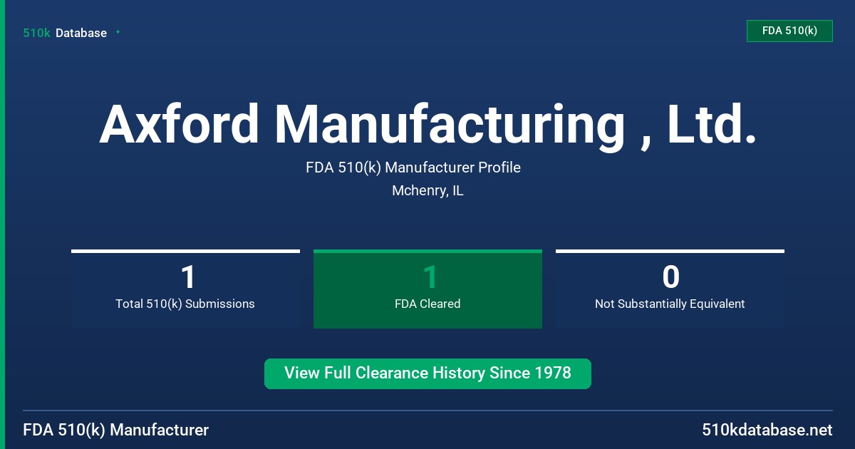 Axford Manufacturing , Ltd. FDA 510(k) Manufacturer Profile