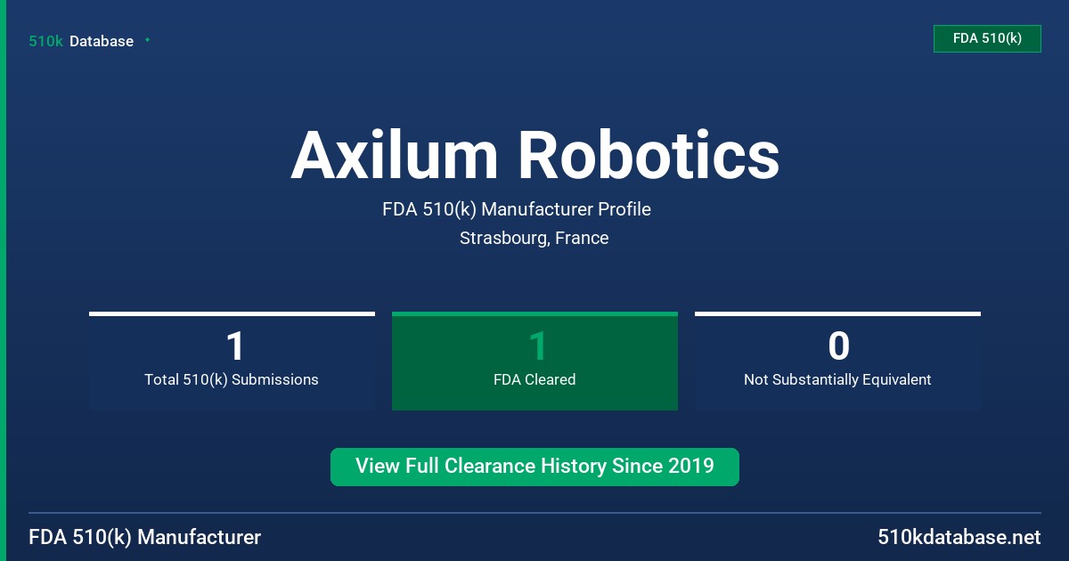 Axilum Robotics FDA 510(k) Manufacturer Profile