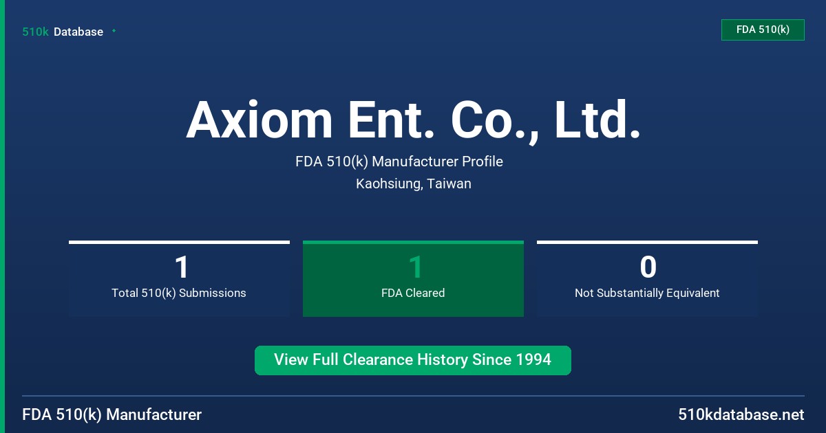 Axiom Ent. Co., Ltd. FDA 510(k) Manufacturer Profile