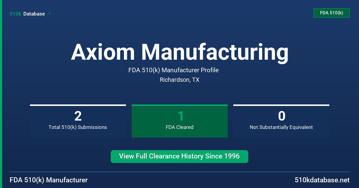 Axiom Manufacturing FDA 510(k) Manufacturer Profile