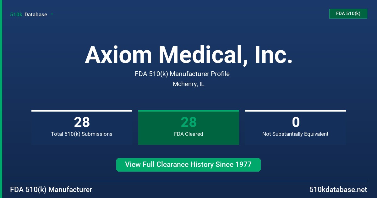 Axiom Medical, Inc. FDA 510(k) Manufacturer Profile