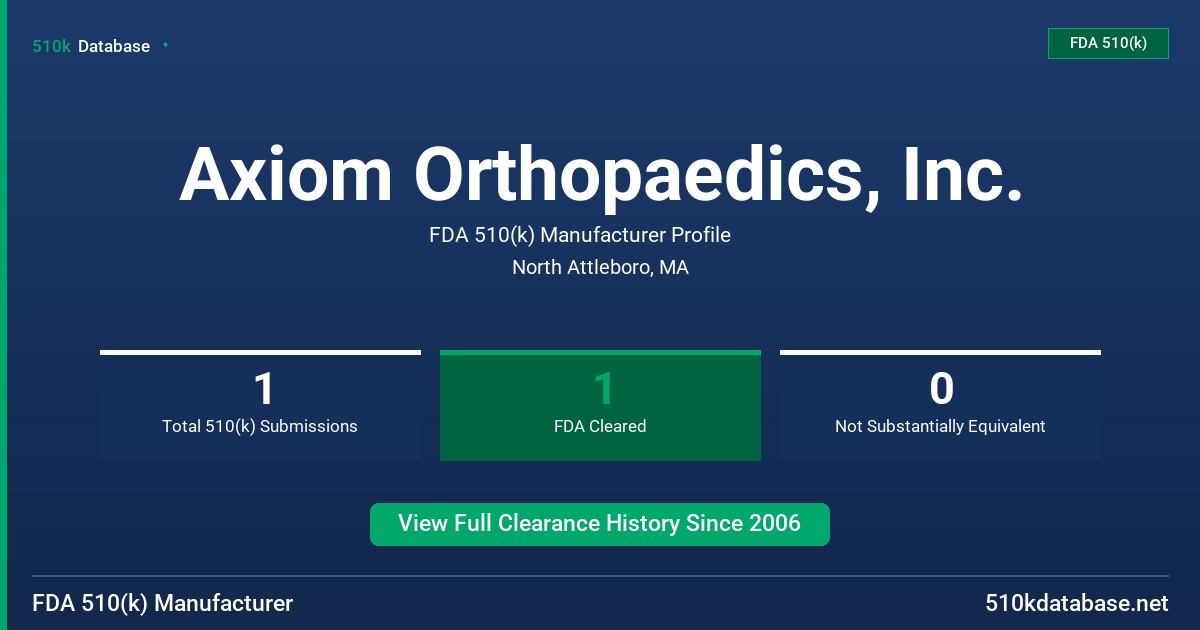Axiom Orthopaedics, Inc. FDA 510(k) Manufacturer Profile