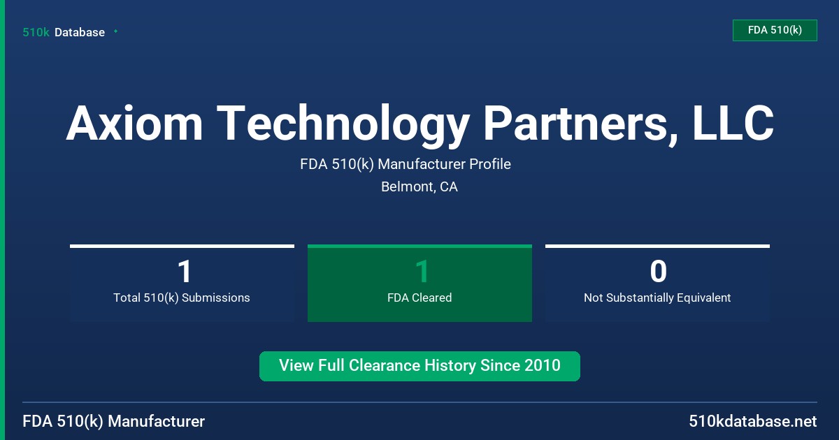 Axiom Technology Partners, LLC FDA 510(k) Manufacturer Profile