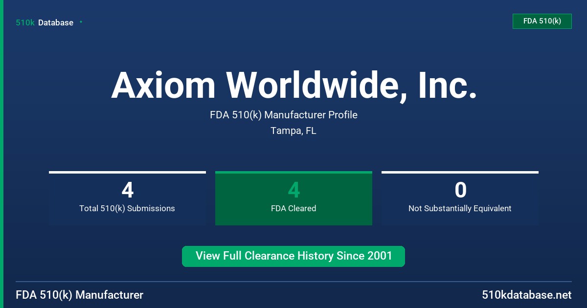 Axiom Worldwide, Inc. FDA 510(k) Manufacturer Profile