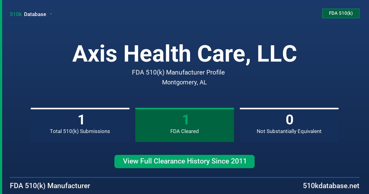 Axis Health Care, LLC FDA 510(k) Manufacturer Profile