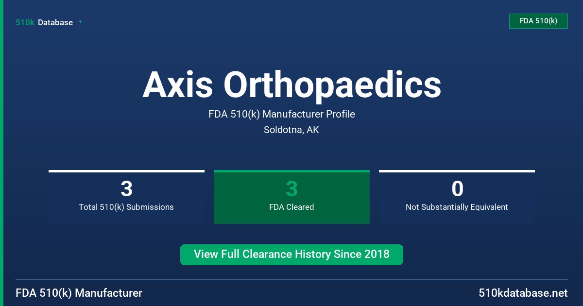 Axis Orthopaedics FDA 510(k) Manufacturer Profile