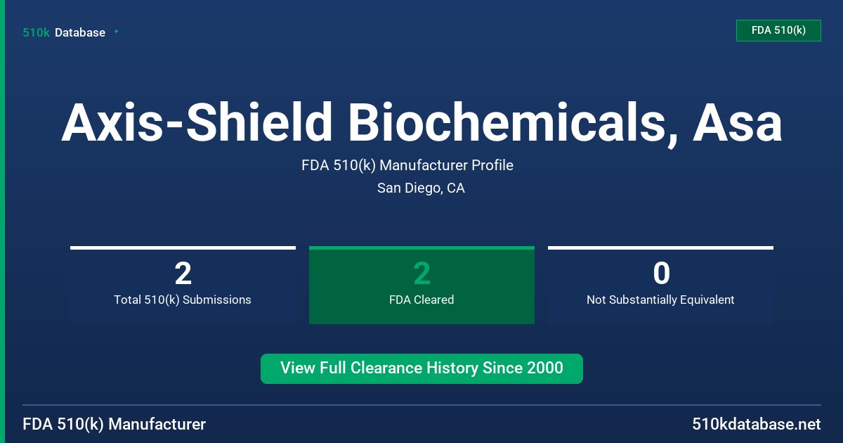 Axis-Shield Biochemicals, Asa FDA 510(k) Manufacturer Profile
