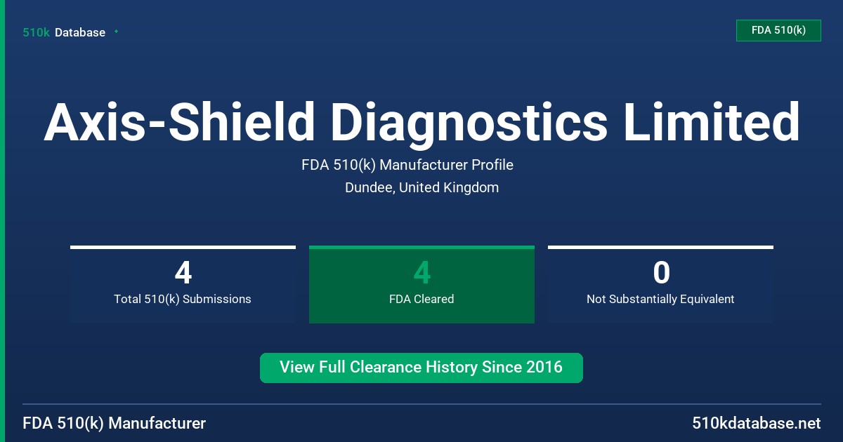 Axis-Shield Diagnostics Limited FDA 510(k) Manufacturer Profile