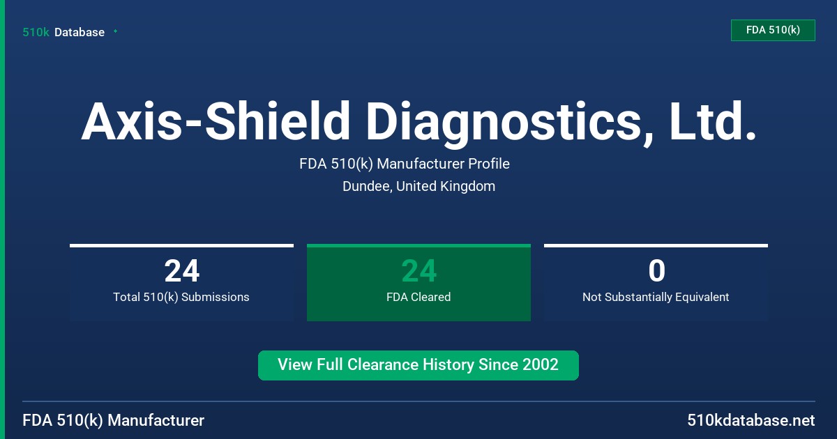Axis-Shield Diagnostics, Ltd. FDA 510(k) Manufacturer Profile