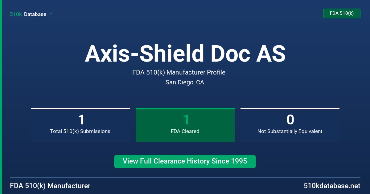 Axis-Shield Doc AS FDA 510(k) Manufacturer Profile