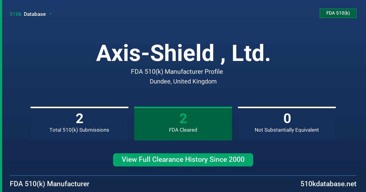 Axis-Shield , Ltd. FDA 510(k) Manufacturer Profile
