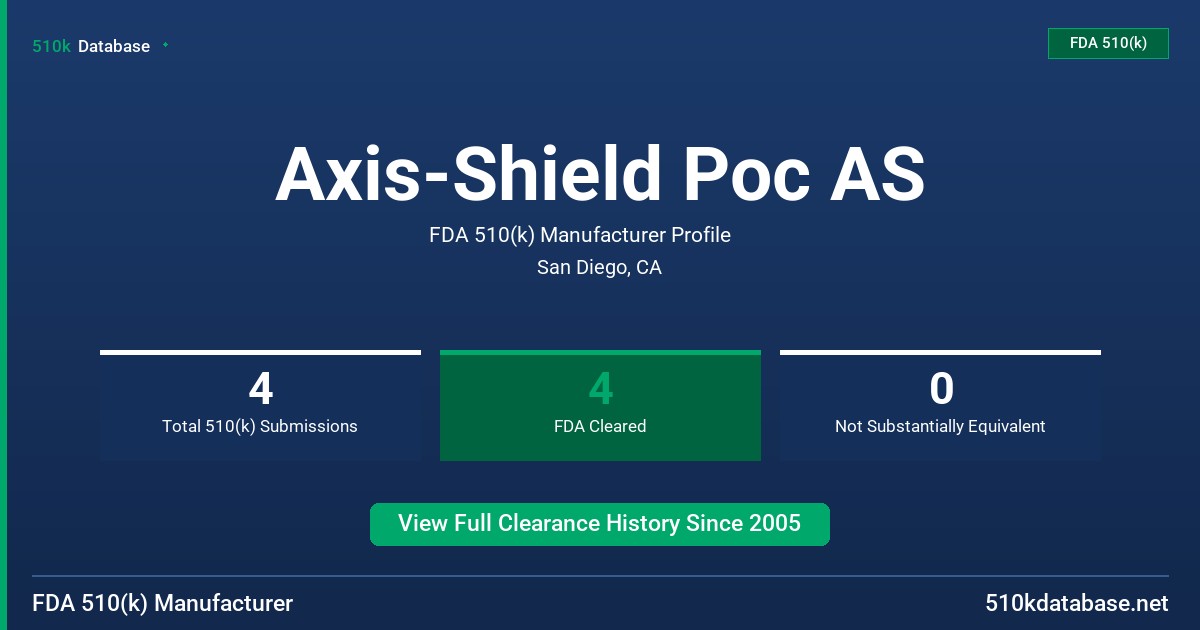 Axis-Shield Poc AS FDA 510(k) Manufacturer Profile